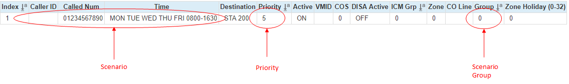 System Call Routing Scenarios